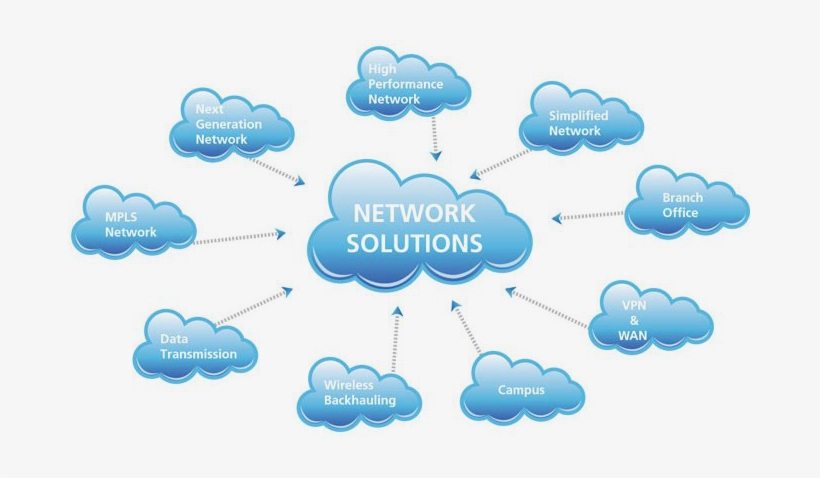 NETWORK SOLUTIONS​ 2